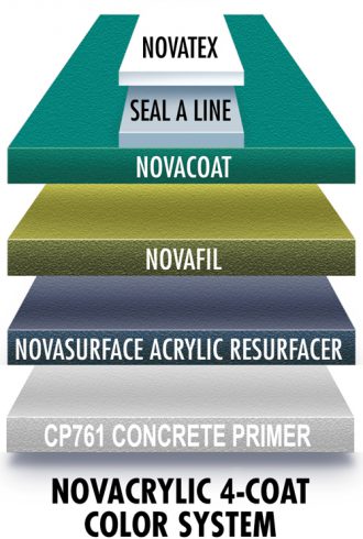 Nova 4COAT CONCRETE