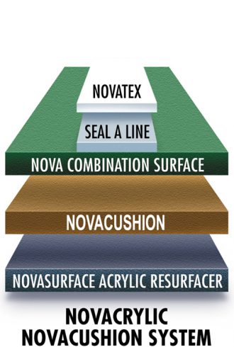 Nova NOVACUSHIONc