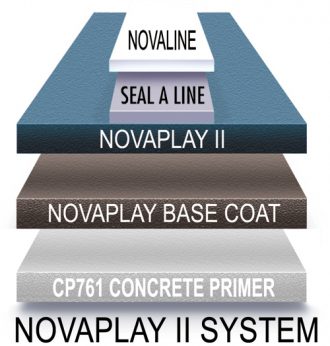 Nova NOVAPLAY II CONCRETE