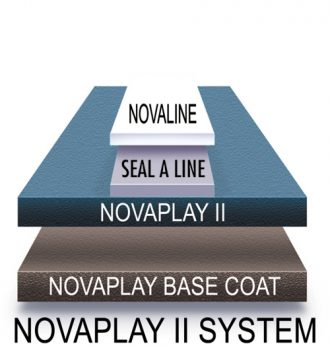 Nova_NOVAPLAY_II_whiteline