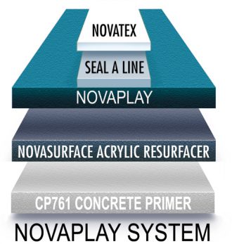 Novaplay Concrete