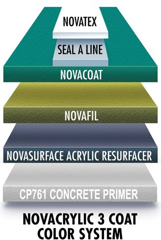 Novacushion Concrete