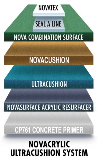 Nova ULTRACUSHION CONCRETE