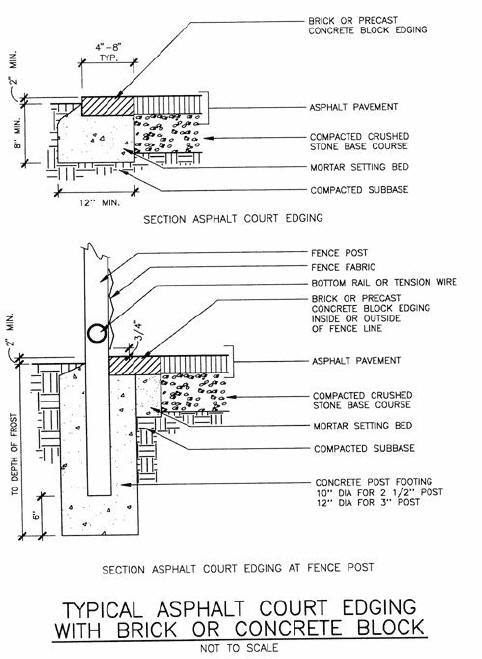 Typical Asphalt Court Edging | Nova Sports U.S.A.